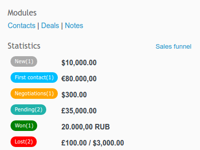 sales funnel.png